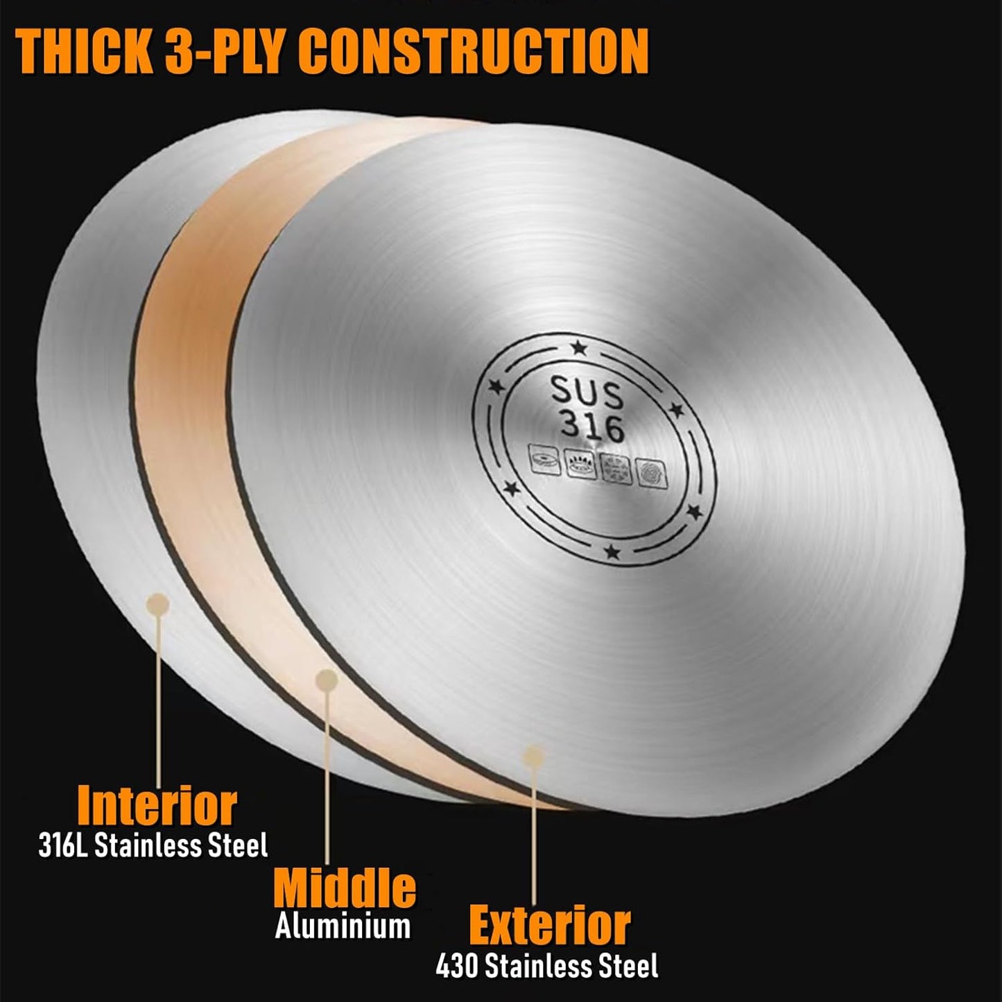 Butter Warmer Pot, Small Sauce Pan, Thick 3-PLY Heavy Duty Stainless Steel Cooking Pot for Milk, Coffee, and Melting Chocolate, 0.5-Quart