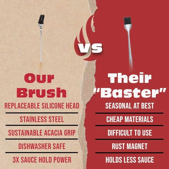 BBQ-AID Basting Brush - For Marinating, Glazing, Seasoning - Bbq Silicone Brush Cooking, Baster for Cooking Brush - Premium Wood Handle, Stainless Steel Core and Silicone Bristles for Easy Cleaning