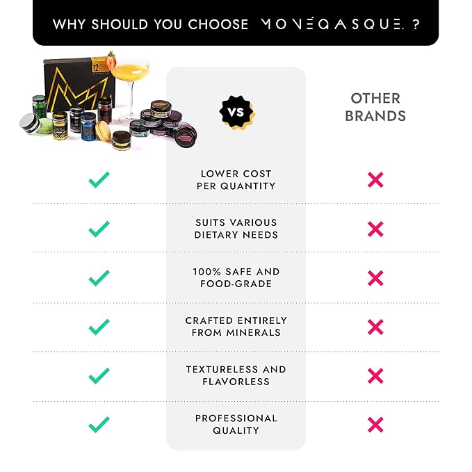 MONÉGASQUE Luster Dust Edible Glitter for Drinks 12 Pcs Set – Best Gift Idea for Bakers – Bakers Gift Set for Cake Decorations – Edible Glitter for Cakes & Cocktails – Cake Decorating Supplies