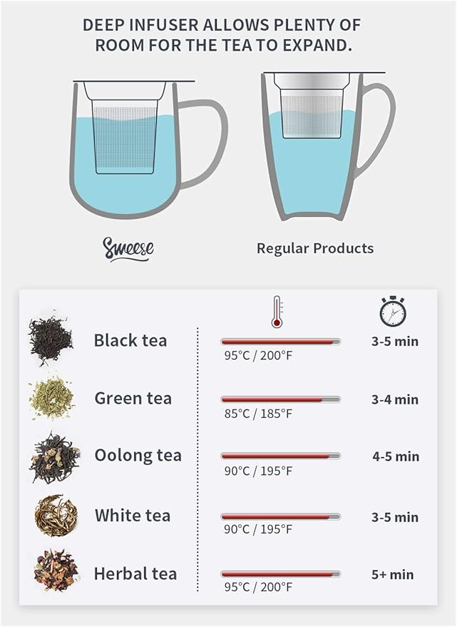 Sweese 20 OZ Porcelain Tea Mug with Infuser and Lid, Loose Leaf Tea Cup, Gifts for Tea Lover - White