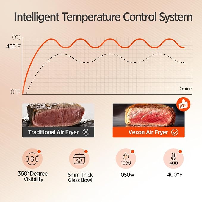 Glass Air Fryer,4.5QT Air Fryer with Viewing Glass Pot, Air Fry, Roast, Reheat, Dehydrate, Air Crisp Technology,Nonstick & Dishwasher Safe Basket,97% Less Oil,Features Digital Timer