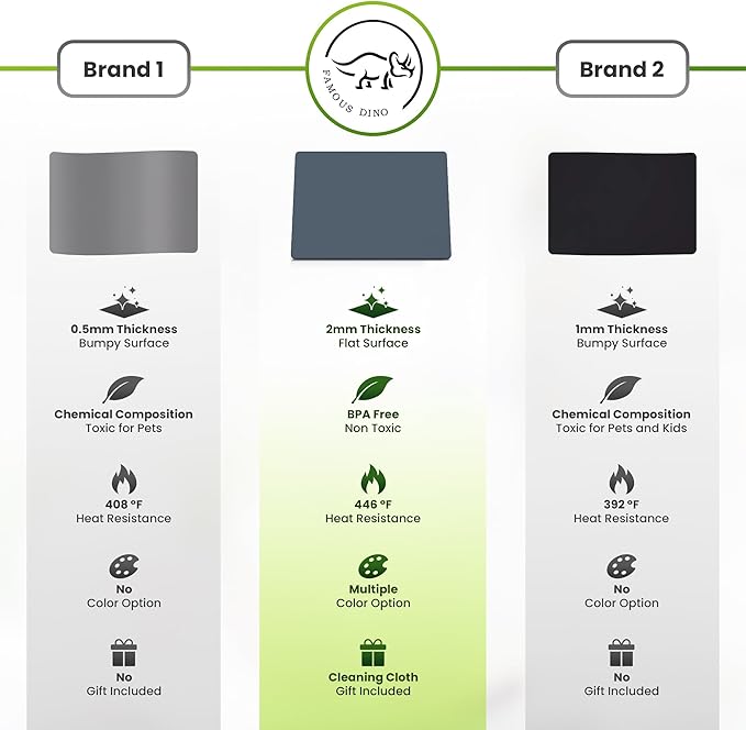 Premium Silicone Mat 25" x 17" Multipurpose Cooking Mat Thick Heat Resistant, Kitchen Counter Mat Waterproof - Coffee Machine, Countertop Protector Air Fryer, Baking mat (Grey)