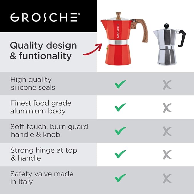GROSCHE Milano Stovetop Espresso Maker Moka Pot 9 espresso Cup, 15.2 oz, Red - Cuban Coffee Maker Stove top coffee maker Moka Italian espresso greca coffee maker brewer percolator