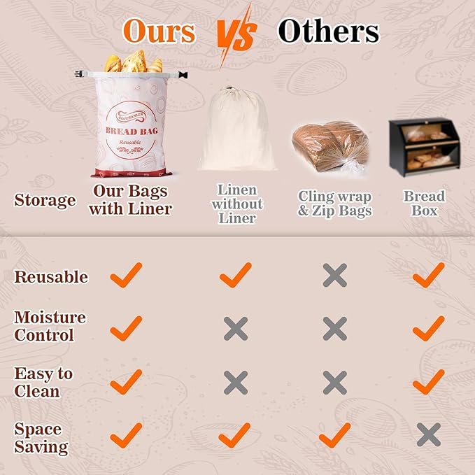 2 Pack Reusable Bread Bags for Homemade Loaves, 17 * 13 Inch Extra Large Storage Bag with Zipper, Bread Container for Freezer Food Storage