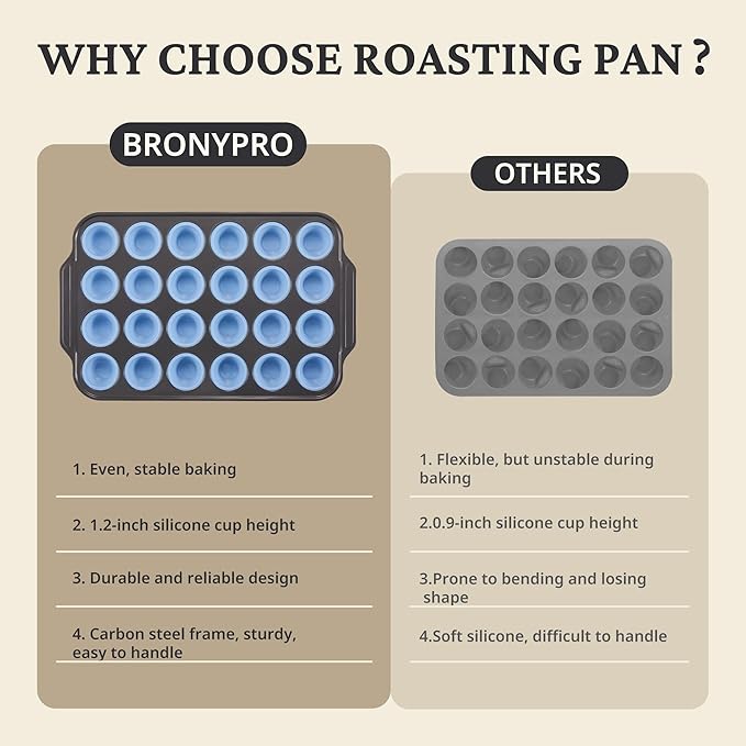 BRONYPRO Silicone Mini Muffin Pan with Metal Frame, Egg Bite Molds for Baking,Cupcake Pan 24 Regular Size, Mini Muffin Tin Easy to Pop Nonstick Non Toxic Bakeware for Oven,Blue