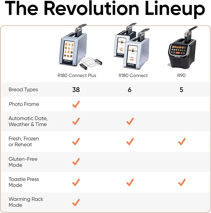 Revolution R180 Connect Plus Smart Toaster – Connected 2-Slice Touchscreen Toaster w/ Patented InstaGLO 2.0 Technology, Toastie Press Mode, Digital Picture Frame – Toast Bread, Bagels, Waffles & More