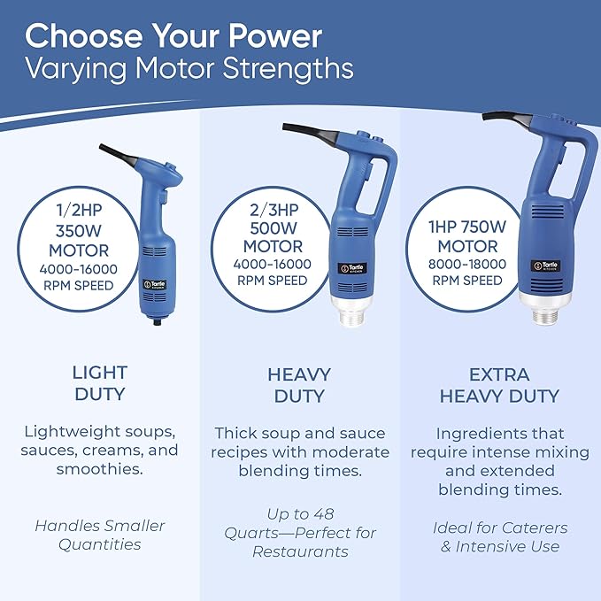 Commercial Immersion Blender, Variable Speed, Heavy Duty 500W, 4000-16000 RPM, 20inch Shaft
