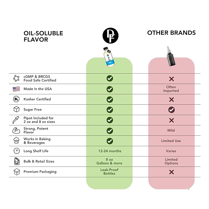 Dolce Flav Natural Lavender Extract – 2 Ounce Oil-Soluble Kosher, Sugar-Free, Concentrated Floral Lavender Flavoring for Baking, Chocolates & Desserts, Includes Measured Dropper