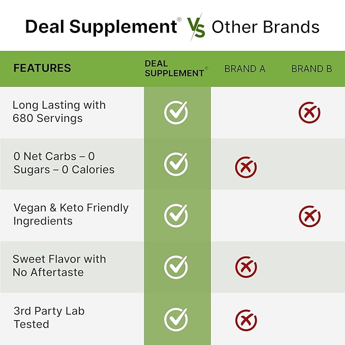 Allulose Sweetener 6 Pounds – Natural Sugar Substitutes, No Aftertaste – Keto Friendly, Vegan, Zero Net Carb, Zero Calorie – Great for Cooking & Baking