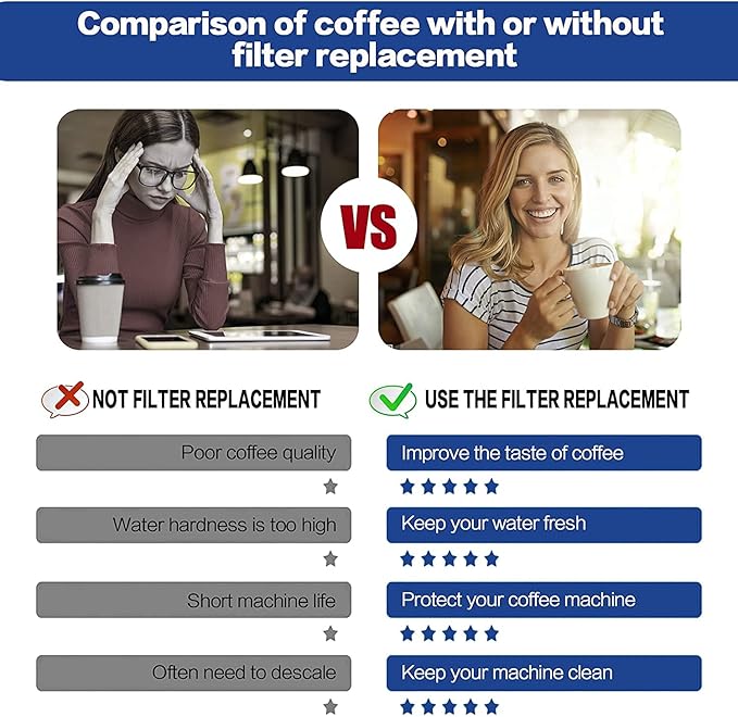 Filter - Replacement Water Filter Compatible with Breville Sage Claro Swiss For Oracle, Barista & Bambino - Compare to Part #BES008WHT0NUC1. Pack of 4(First use without adding coffee powder)