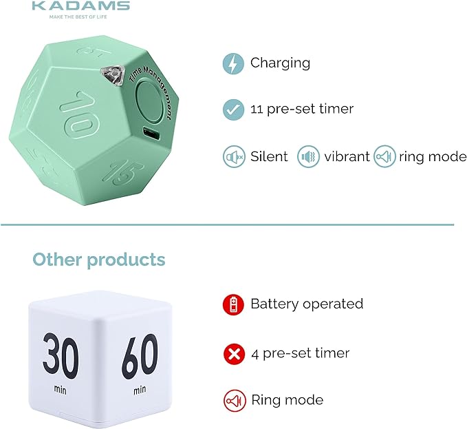 KADAMS Pomodoro Cube Timer Productivity-11 Preset Countdowns, Flip-to-Start Gravity Activation - Sound Vibrate Mute Rechargeable - Ideal for ADHD Kid Kitchen Classroom Cook Study Exercise - Green