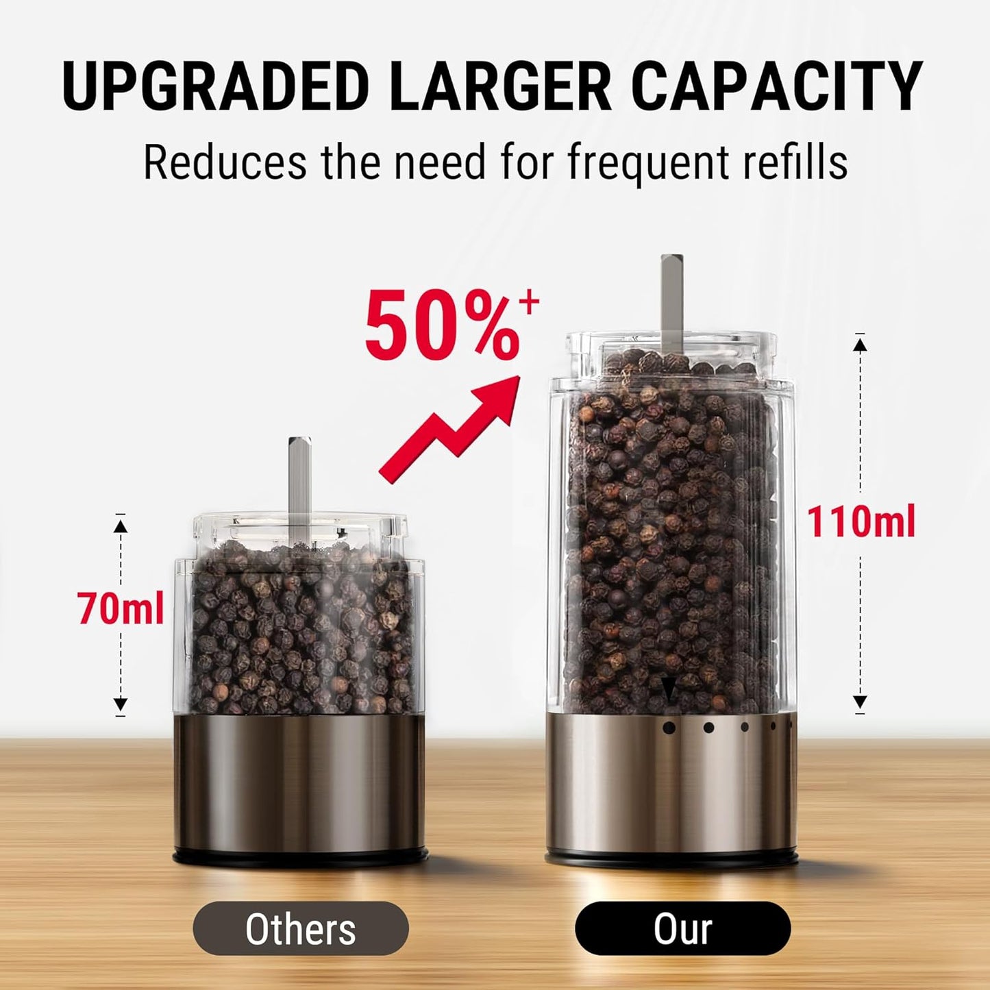 ThermoPro 110ml Electric Salt and Pepper Grinder Set Rechargeable, Automatic Pepper Grinder Shakers with External Adjustment, Refillable Pepper Mill Set with Dust Cover & LED, Stainless Steel 2-Pack