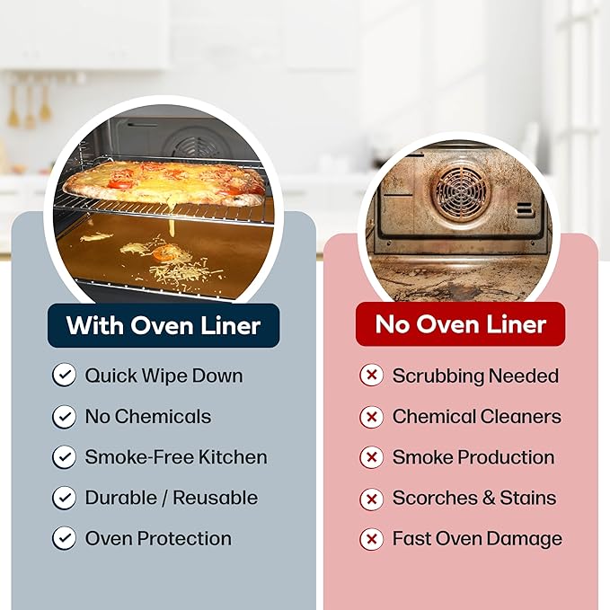 Cooks Innovations Non-Stick Oven Protector Mat - 2 Heavy Duty Nonstick Rack Liners to Protect Convection, Electric, Gas & Microwave Ovens - BPA & PFOA Free Heat Resistant Baking Mat
