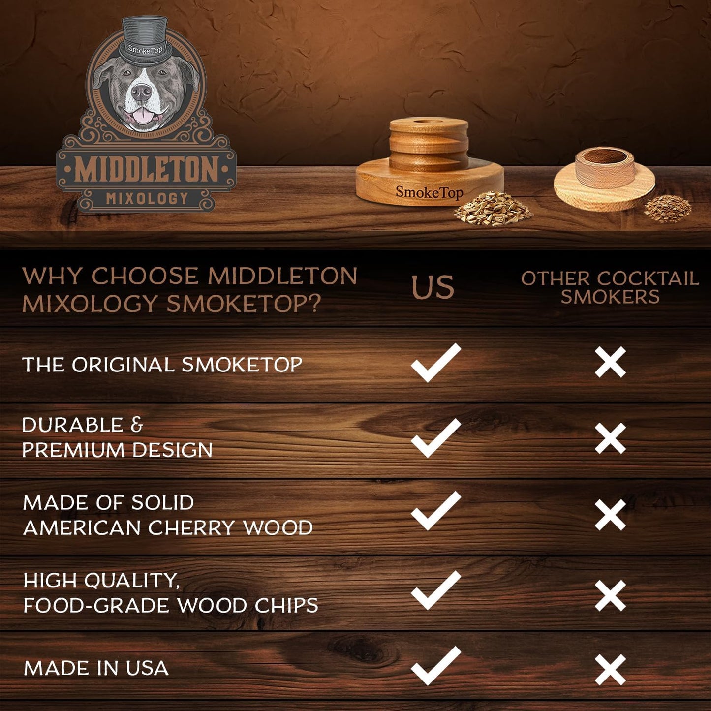 SmokeTop Cocktail Smoker Kit 5 Pack - Old Fashioned Chimney Drink Smoker for Cocktails, Whiskey, & Bourbon With Sample Wood Chips - by Middleton Mixology