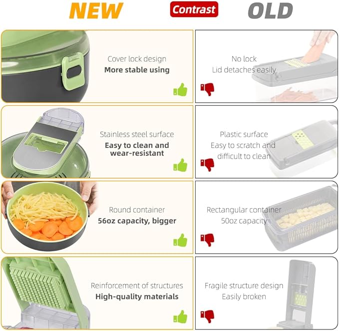 KEOUKE Vegetable Chopper Mandoline Slicer Round - 13 in 1 Interchangeable Blades Food Chopper with Container, Hand Guard & Drainer, Veggie Dicer Kitchen Gadget for Onion, Cucumber, Tomato, Fruit