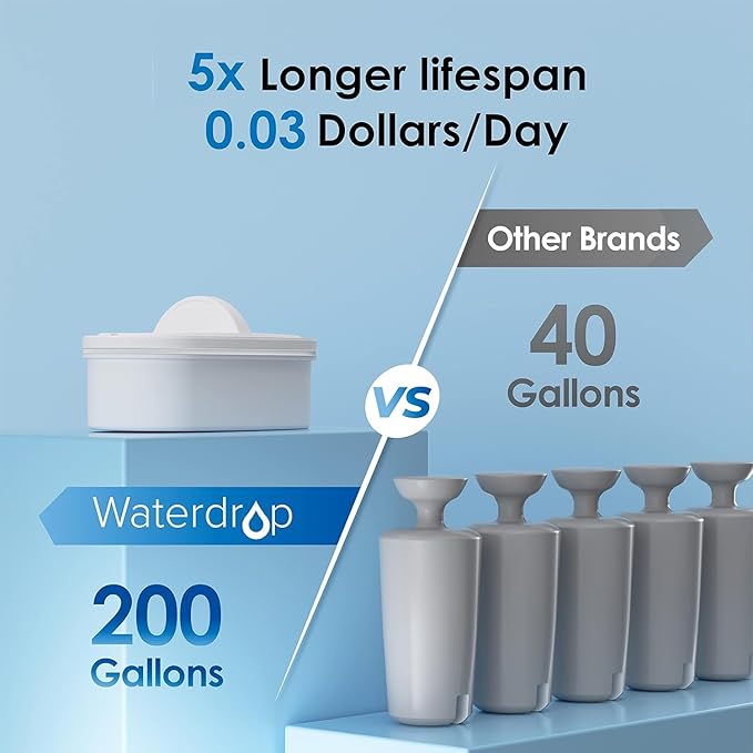 Waterdrop 35-Cup Slim Water Filter Dispenser, Large Capacity Water Filter Pitcher, 200-Gallon Long-Life, 5X Lifetime, Reduces Chlorine, PFOA/PFOS and More, BPA Free, Black (with 3 Filters)