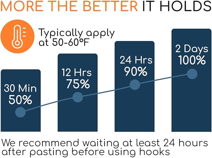 GLUIT Adhesive Large Wall Hooks for Hanging Heavy Duty 22 lbs Hook for Walls No Damage (40 Large Hooks)