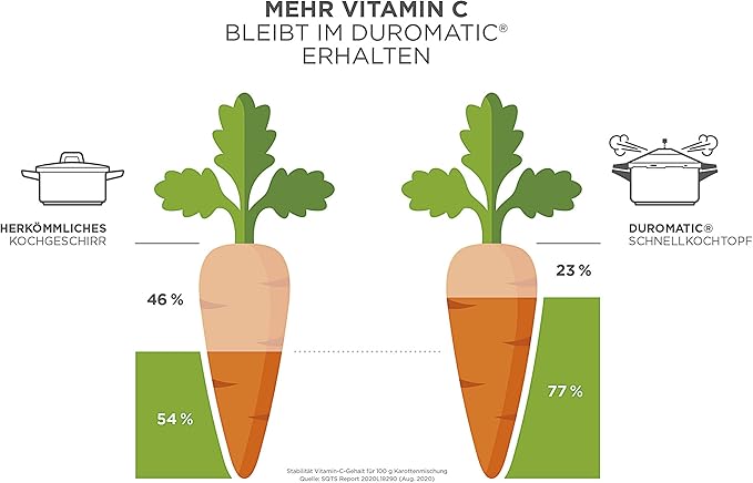 Kuhn Rikon Duromatic Stainless-Steel Saucepan Pressure Cooker - 3.7-Qt