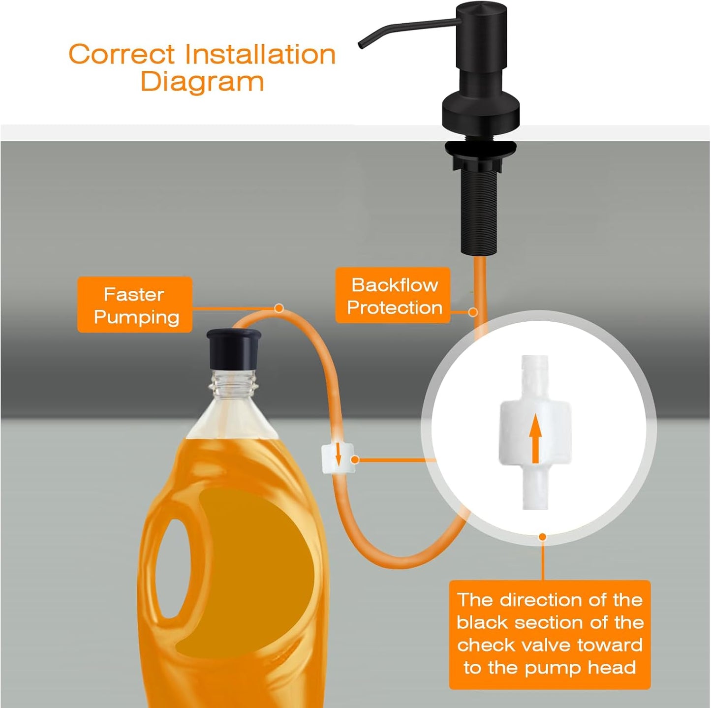 Sink Soap Dispenser for Kitchen Sink, Countertop Built in Sink Soap Dispenser with 47”Extension Tube kit, No Need to Fill The Little Bottle Again (Black)