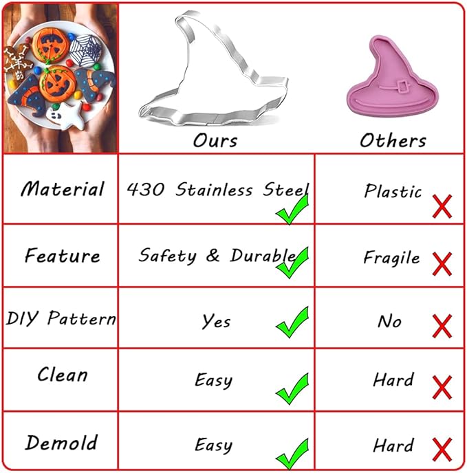 Halloween Cookie Cutters 5pcs, Cat Bat Pumpkin Magic Hat Cookie Cutter Sturdy Easy to Clean & Demold Pancake Dough Molds, Fondant Cutters for Baking Biscuit