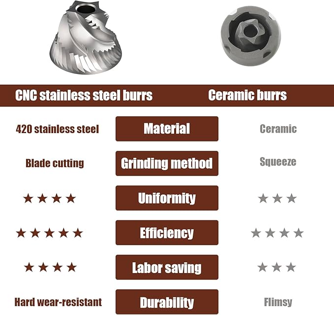 Manual Coffee Grinder - Precision CNC Stainless Steel Burr Grinder with Adjustable Settings, Black, Double Bearings for Smooth Grinding - Ideal for Home, Office, and Camping Espresso Enthusiasts BLACK