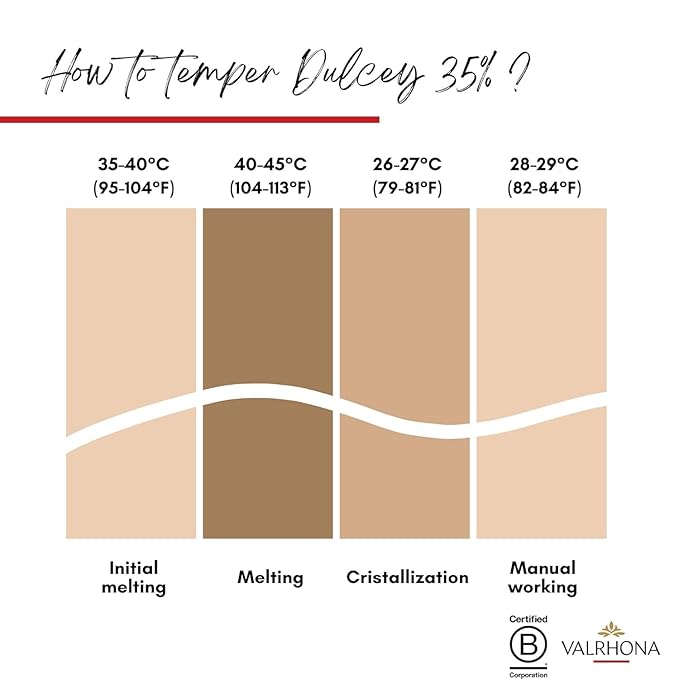 Valrhona Premium Baking Chocolate Discs (Feves), Dark Chocolate MANJARI 64% Cacao Single Origin, and Creamy Blonde Chocolate DULCEY 35% with Caramel Cookie Flavor Notes, for Cookies, Cakes, and more