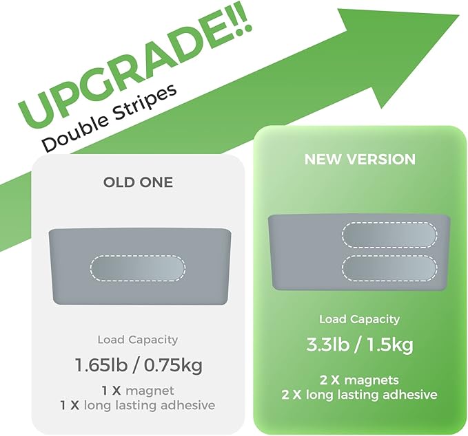 loukin Magnetic and Adhesive Marker Holder, Dry Erase Accessory Tray, Magnetic Storage Organizer for Whiteboard, Glass or Refrigerators (Grey)