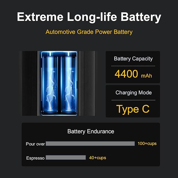 V6 Pro Portable Coffee Grinder - 60 Grind Settings Conical Burr, USB-C Fast Charge 4400mAh for Camping Travel Office, Aircraft Aluminum Body, Cup Holder Size, Quiet ≤65dB & 2-Yr Warranty