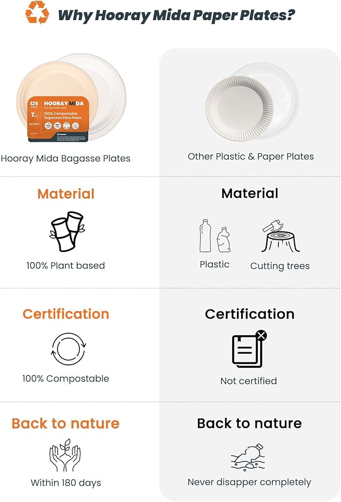 100% Compostable Plates - Disposable, Heavy Duty, Biodegradable, Eco-Friendly (Natural, 9 inch, 125-Count)