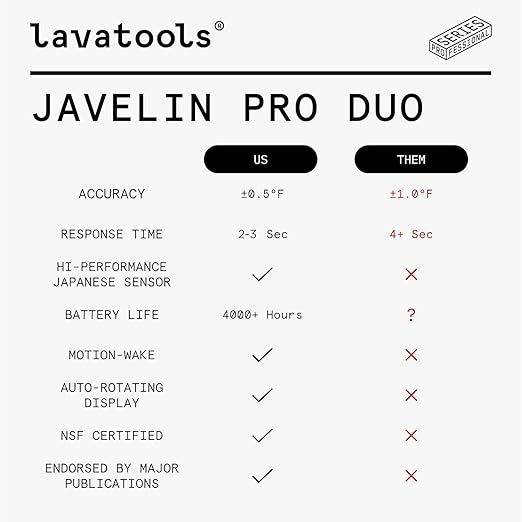 Lavatools Javelin® PRO Duo Ultra-Fast 2-Second Professional Digital Instant Read Meat Thermometer for Grill and Cooking, Auto-Rotating Backlit Display, IP65 Water Resistant – Ink