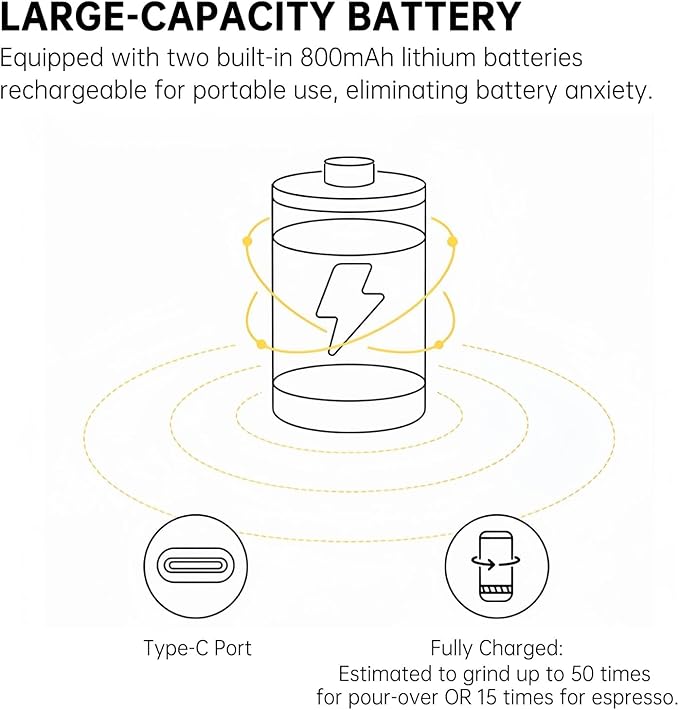 Nuttii Burr Coffee Grinder – Electric, Portable, Small, Quiet Adjustable Conical Burr Mini Coffee Bean Mill 20 Grind Settings for Espresso, Pour-Over, French Press Moka for Home Use (Tangerine Orange)
