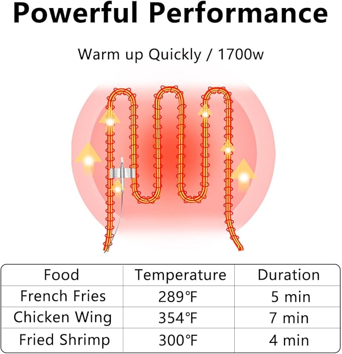 Deep Fryer with Basket, 1700w 9.1Qt Oil Tank/ 4Qt Basket, Stainless Steel Countertop Electric Fryer for Home and Commercial Use, Oil Fryer with Temperature Control and Double Overheat Protection