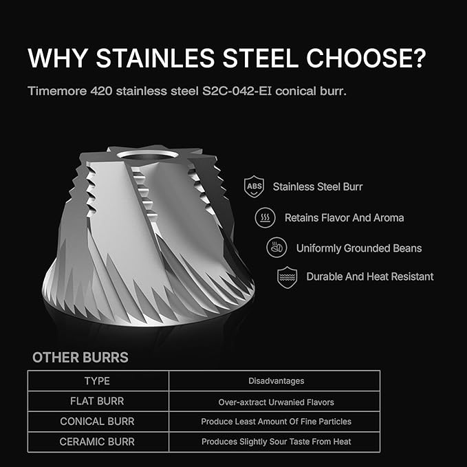 TIMEMORE Electric Coffee Grinder Portable - Adjustable Burr Grinder with 30 Precise Settings, Auto Stop & Clog Protection for Espresso, Pour-Over, French Press Moka,for Home Outdoor Use（Black）