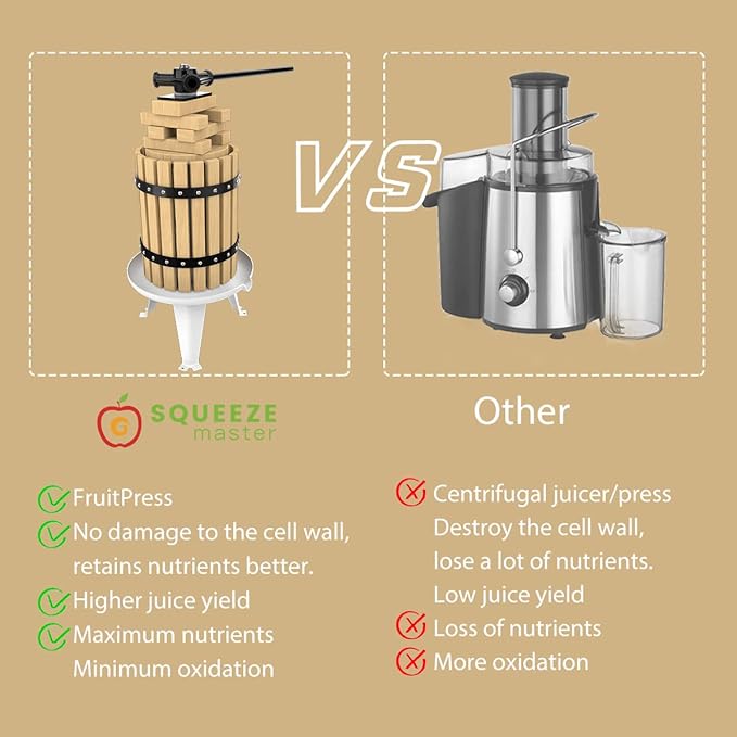 SQUEEZE master Fruit Press- 1.6 Gallon/6L-Solid Wood Basket Wine Press-Vintage traditional juicer-6 Press Wooden Blocks-Pole Handle Bar for Juice,Wine,Cider-1 free filter bag included