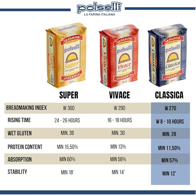 POLSELLI Classica, Tipo "00" Double Zero Flour Extra Fine, 11 lbs (5 kg), Neapolitan Italian Pizza, Bread, Pasta, and more, All Natural, Unbleached, Unbromated, No Additives