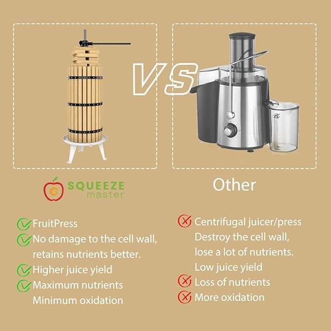 SQUEEZE master Fruit Press-7.9 Gallon/30L-Solid Wood Basket Wine Press-Vintage traditional juicer-6 Press Wooden Blocks-Pole Handle Bar for Juice,Wine,Cider-1 free filter bag included