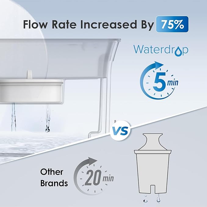 Waterdrop 35-Cup Slim Water Filter Dispenser, Large Capacity Water Filter Pitcher, 200-Gallon Long-Life, 5X Lifetime, Reduces Chlorine, PFOA/PFOS and More, BPA Free, Black (with 1 Filter)