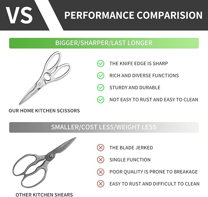 Kitchen Scissors Multi-Purpose Kitchen Shears Micro-serrated Sharp Blade Heavy Duty Stainless Steel Safe Food Scissors for Chicken, Poultry, Fish, Meat & Herbs with Non-Slip Grips