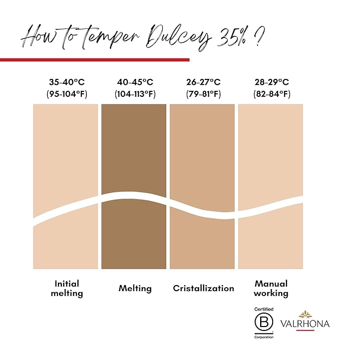 Valrhona Premium French Baking Blonde Chocolate Discs (Feves) DULCEY 35% Cacao, Creamy, Caramel Cookie Flavor Notes, Easy Melt & Tempering Creamy, Balanced, For Luscious Frostings. 1kg (Pack of 1)