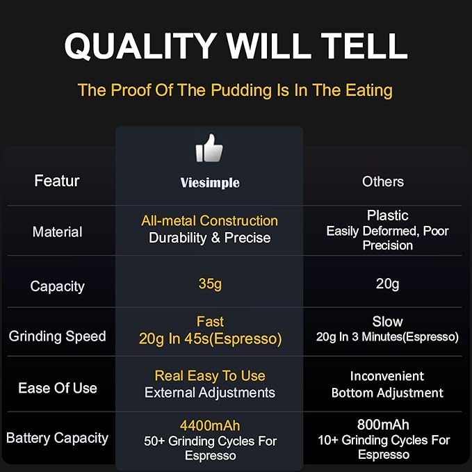 V6 Pro Portable Coffee Grinder - 60 Grind Settings Conical Burr, USB-C Fast Charge 4400mAh for Camping Travel Office, Aircraft Aluminum Body, Cup Holder Size, Quiet ≤65dB & 2-Yr Warranty