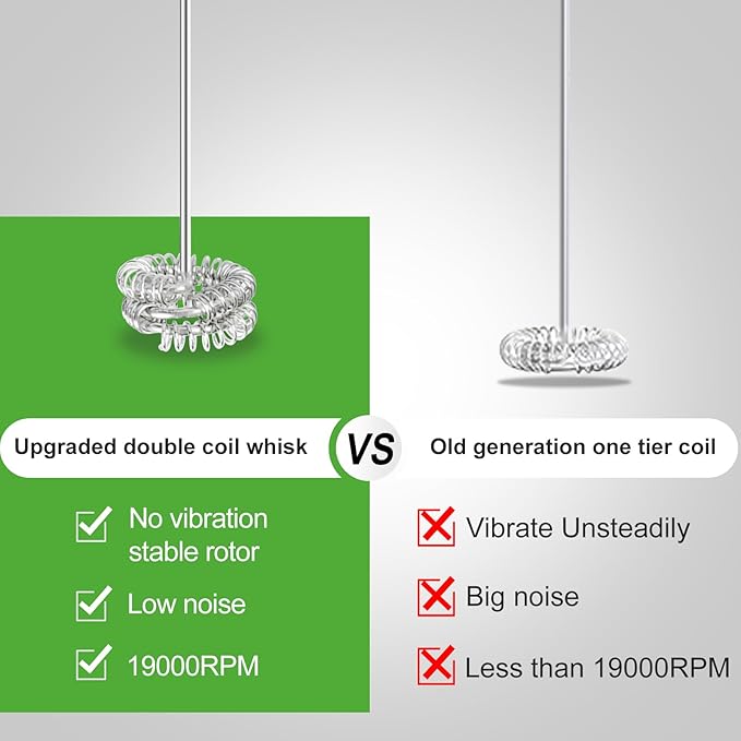 Powerful Milk Frother with Stand with Double Whisk, Handheld Electric Foam Maker, Hand Mixer Wand, Portable Mini Blender Foamer Stirrer for Coffee Creamer, Latte, Matcha,Hot Chocolate, Silver