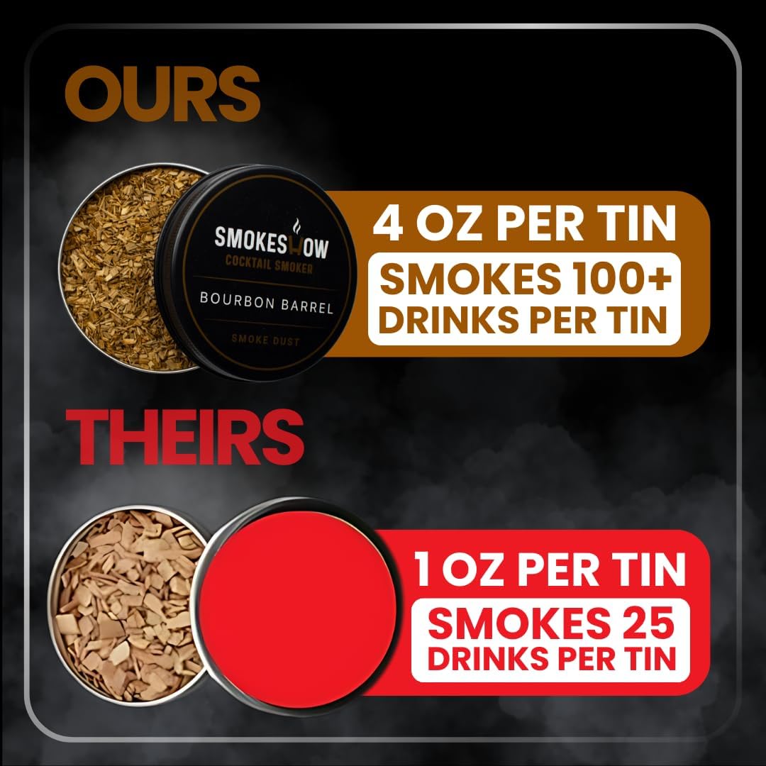 Bundle with Kitchen Torch, One Flavors of Wood Chips Maple (No Butane Included)