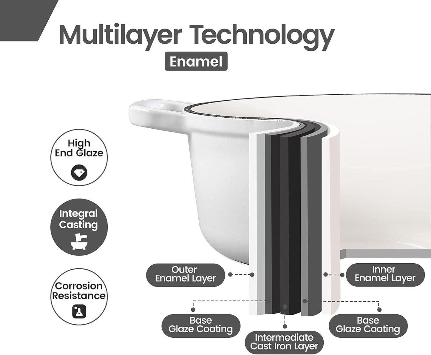 Dutch Ovens Enameled Cast Iron Covered 5.5 Quart Dutch Oven with Dual Handle for Bread Baking, White
