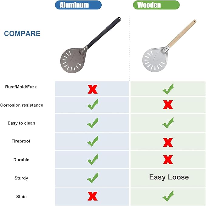 Pizza Turning Peel 8 Inch Round Aluminum Perforated Pizza Peel Turner with Metal Handle Pizza Paddle for Homemade Pizza Oven Accessories