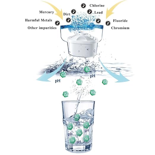Hskyhan Water Filter Pitcher Alkaline - 3.5 Liters Improve PH, 2 Filters Included, BPA Free, 7 Stage Filteration System to Purifier, White