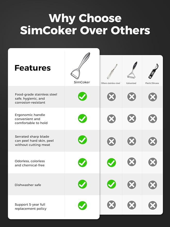 Premium 304 Stainless Steel Peeler Set – Ultra Sharp Y & I Peelers with Ergonomic Non-Slip Handle, Multifunctional Kitchen Fruit and Vegetable Peeler, Dishwasher Safe