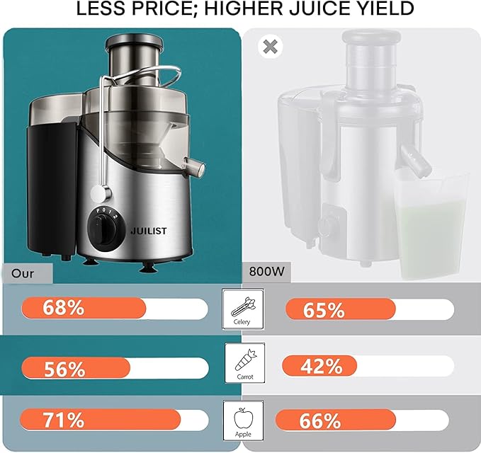 Juicer Machines, Juilist 3" Wide Mouth Juicer Extractor Max Power 800W, for Vegetable and Fruit with 3-Speed Setting, 400W Motor, Easy to Clean