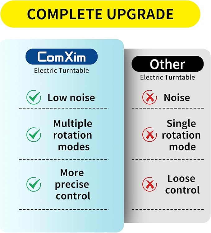 12.6In Remote Motorized Electric Turntable Rotating Display Stand Rotating Platform Photography Turntable motorized lazy susan base giratoria para for Photography,3D Scanner,(Load Range:88~300lbs)