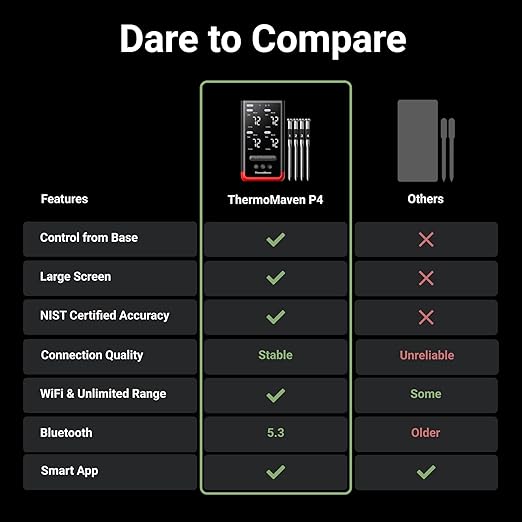 Smart Bluetooth Wireless Meat Thermometer: Standalone Base, WiFi Unlimited Range, 6 Sensors with NIST Certified Accuracy, 4 Probes for Kitchen, BBQ, Grill, Oven, Smoker, Rotisserie