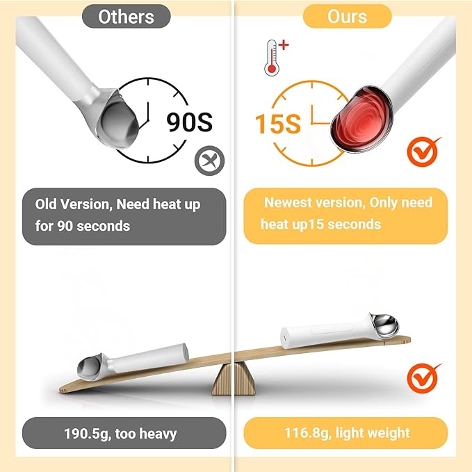 Juome Heated Ice Cream Scoop - 15 Seconds Fast Heating Electric Ice Cream Scooper USB Rechargeable, Handheld Heats Up to 158°F with LED Display for Hard Ice Cream, Easy Use for Seniors & Kids (White)